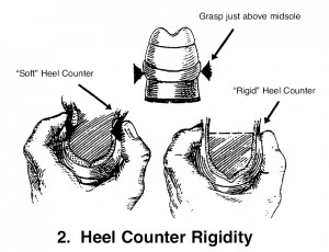 pinch test for heel counter rigidity