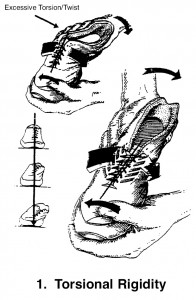 dish rag test for torsional rigidity